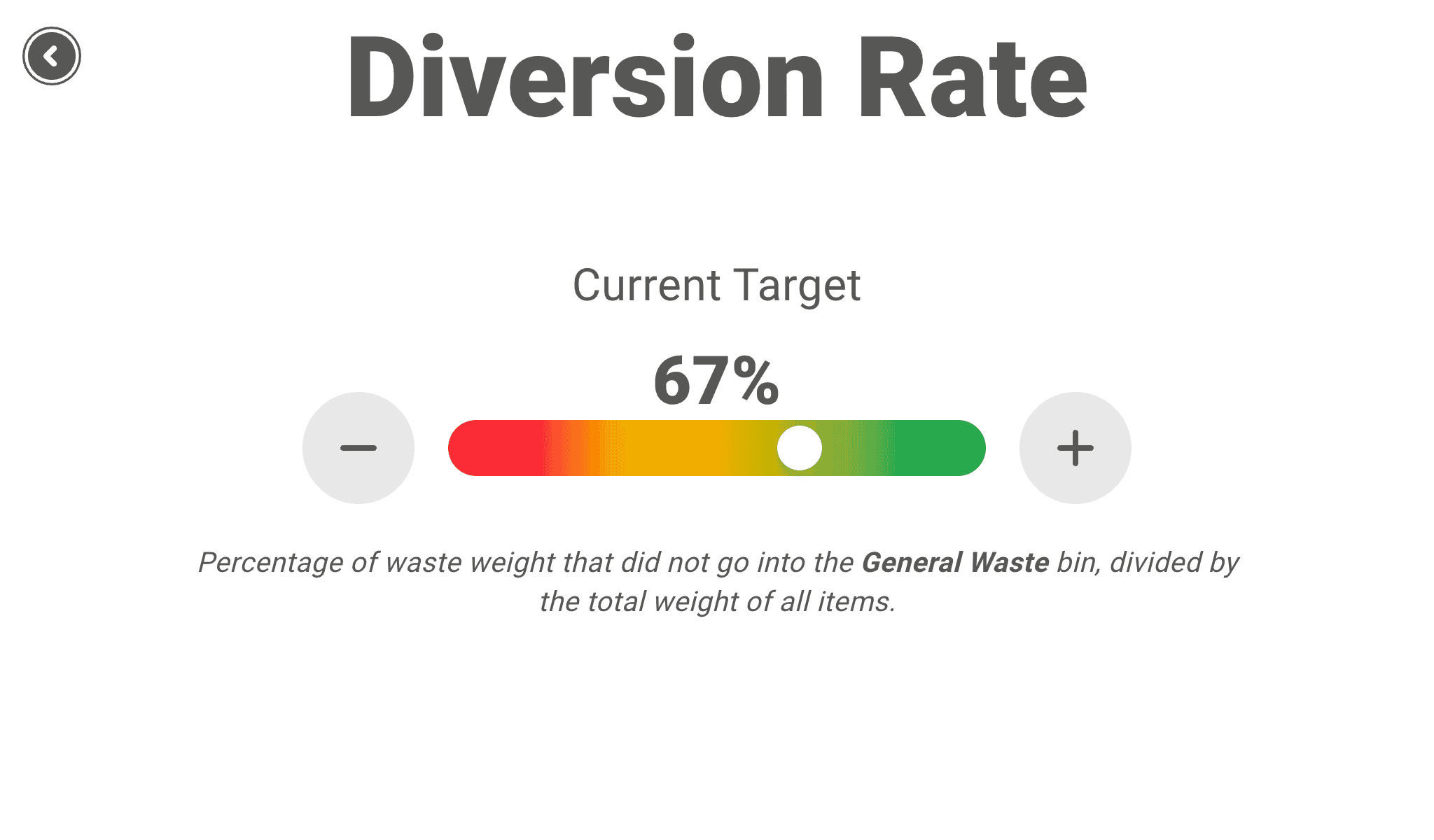 Setting a diversion-rate target in ameruOS