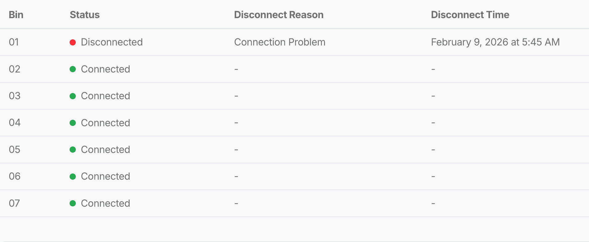 Fill level monitoring dashboard