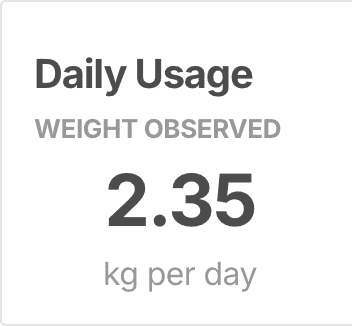 Daily usage tracking dashboard