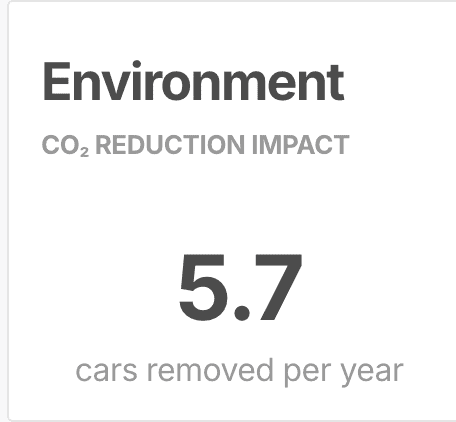 Environmental impact dashboard